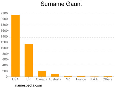 Familiennamen Gaunt