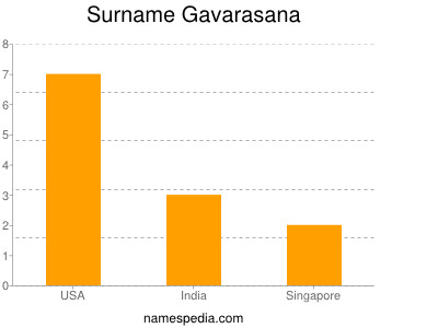 Familiennamen Gavarasana