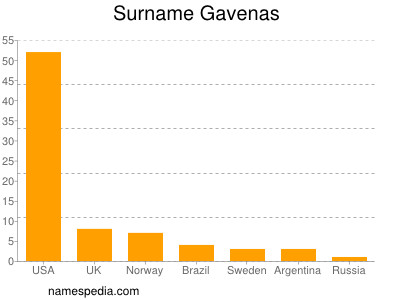 Familiennamen Gavenas