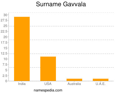 Surname Gavvala