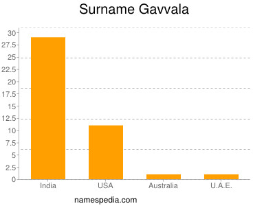 Familiennamen Gavvala