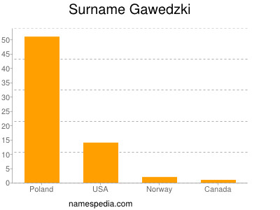 Familiennamen Gawedzki