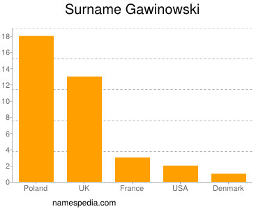 Familiennamen Gawinowski