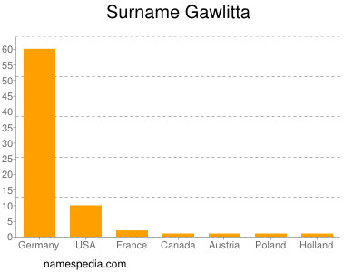 Familiennamen Gawlitta