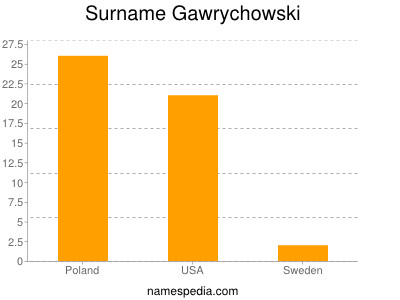 Familiennamen Gawrychowski
