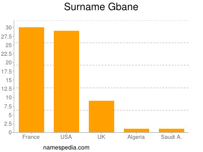 nom Gbane