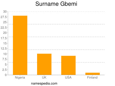 Familiennamen Gbemi