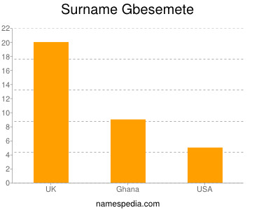 Familiennamen Gbesemete