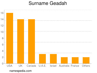 Familiennamen Geadah