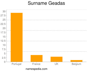 Familiennamen Geadas