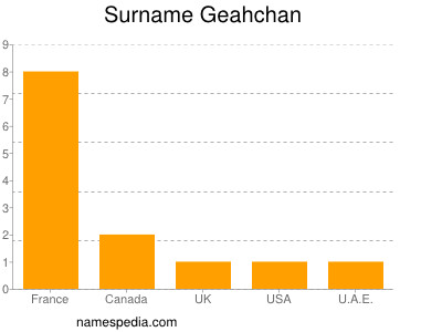 Surname Geahchan