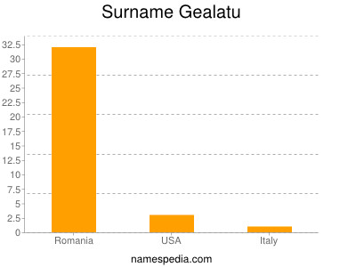 Familiennamen Gealatu