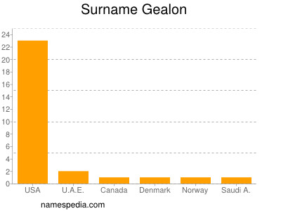 Familiennamen Gealon