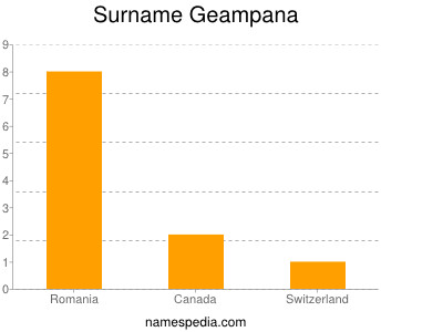 Familiennamen Geampana