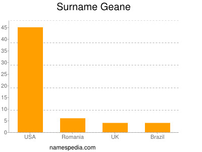 nom Geane