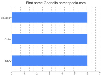 prenom Geanella