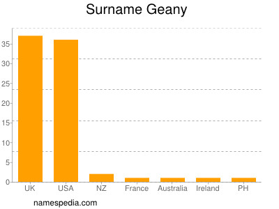 Familiennamen Geany