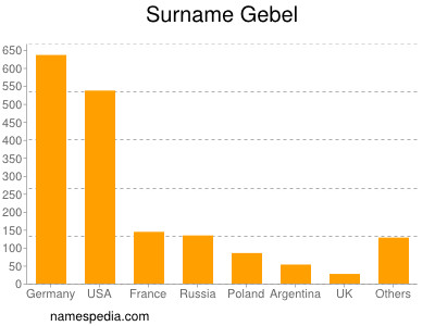 nom Gebel