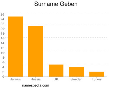 Familiennamen Geben