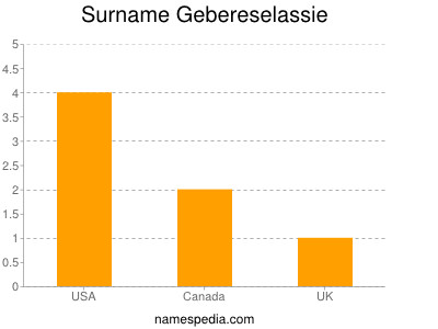 Surname Gebereselassie