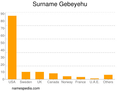 Familiennamen Gebeyehu