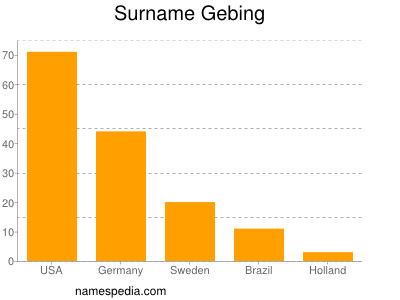 Familiennamen Gebing