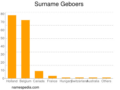 Familiennamen Geboers