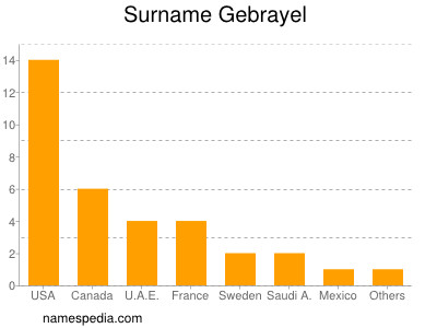 Surname Gebrayel