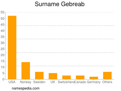 Surname Gebreab