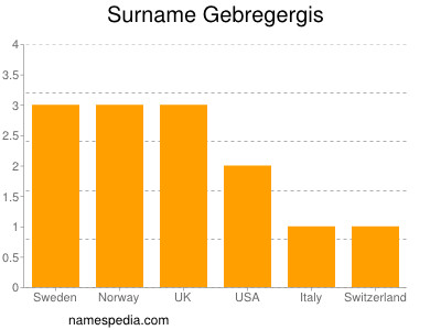 Familiennamen Gebregergis