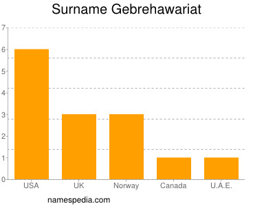 Familiennamen Gebrehawariat