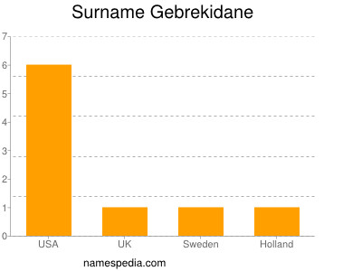 Familiennamen Gebrekidane