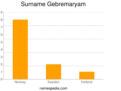 Familiennamen Gebremaryam