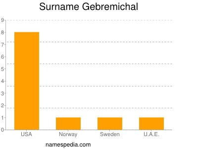 Familiennamen Gebremichal