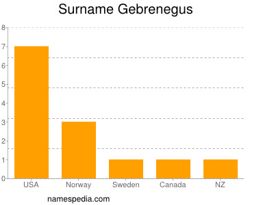 nom Gebrenegus