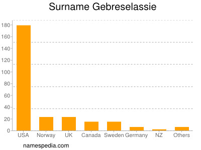 nom Gebreselassie