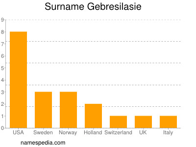 Familiennamen Gebresilasie