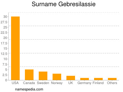 Familiennamen Gebresilassie