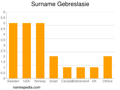 Familiennamen Gebreslasie