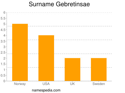 Familiennamen Gebretinsae