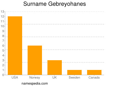 Familiennamen Gebreyohanes