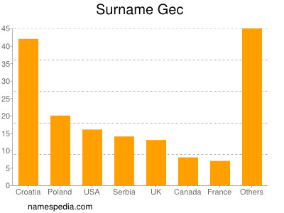 Surname Gec