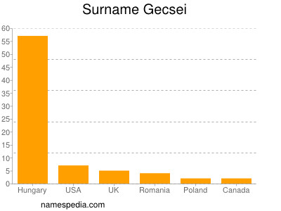 Familiennamen Gecsei