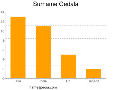 Familiennamen Gedala