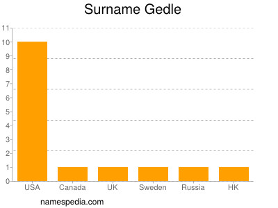 Familiennamen Gedle