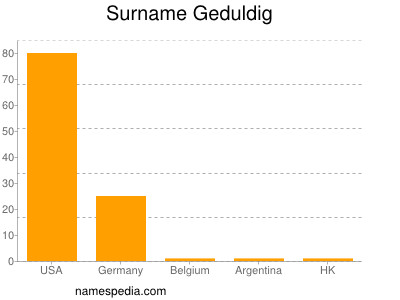 Familiennamen Geduldig