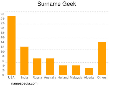 Surname Geek