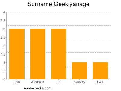 Familiennamen Geekiyanage