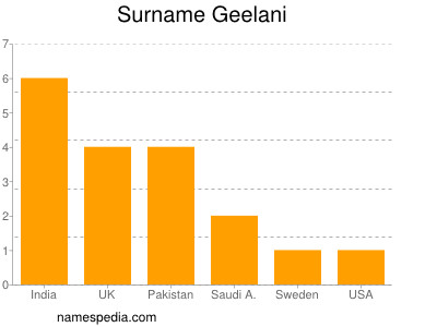 Familiennamen Geelani