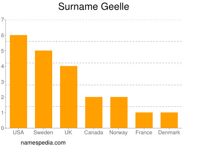 Familiennamen Geelle